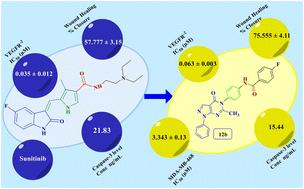Novel pyrazolo[3,4-d]pyrimidine derivatives: design, synthesis, anticancer evaluation, VEGFR-2 inhibition, and antiangiogenic activity†