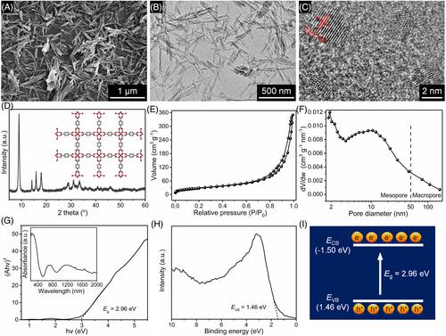 Green recycling of waste poly(ethylene terephthalate) into Ni-MOF nanorod for simultaneous interfacial solar evaporation and photocatalytic degradation of organic pollutants