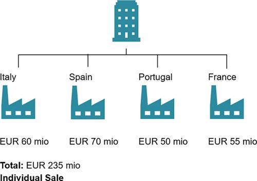 Group concerns and communication and cooperation between practitioners under the European Insolvency Regulation (Part I)