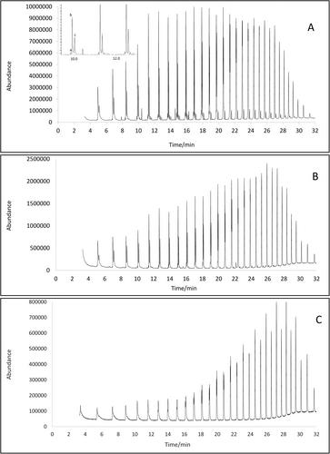 Small microplastic particles in Lake Superior: A preliminary study coupling Nile red staining, flow cytometry and pyrolysis gas chromatography–mass spectrometry