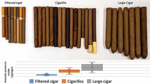 Evaluation of Six Aromatic Amines in the Mainstream Smoke of Commercial Cigars