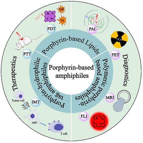 Biomedical Application of Porphyrin-Based Amphiphiles and Their Self-Assembled Nanomaterials