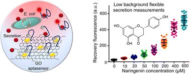 Graphene oxide aptasensor droplet assay for detection of metabolites secreted by single cells applied to synthetic biology†