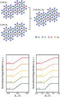 Compositional engineering of magnetic anisotropy in Cr2SixGe2-xTe6