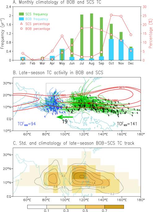 Unraveling the strong covariability of tropical cyclone activity between the Bay of Bengal and the South China Sea