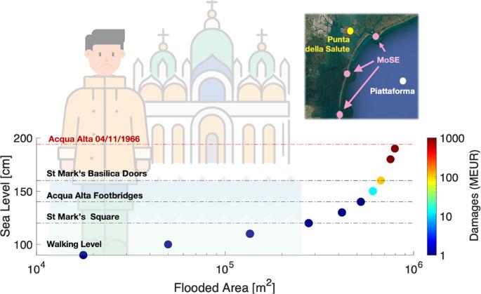 Attributing Venice Acqua Alta events to a changing climate and evaluating the efficacy of MoSE adaptation strategy