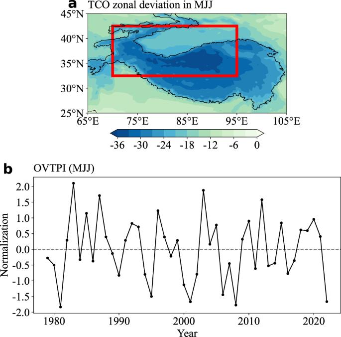 To what extent can the ozone valley over the Tibetan Plateau influence the East Asian summer precipitation?