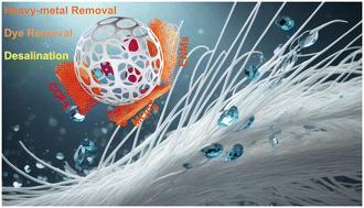 Emerging trends in membrane-based wastewater treatment: electrospun nanofibers and reticular porous adsorbents as key components