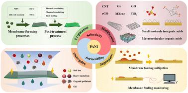 Preparation, modification and antifouling properties of polyaniline conductive membranes for water treatment: a comprehensive review