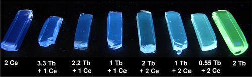 CIE color coordinates for the design of luminescent glass materials