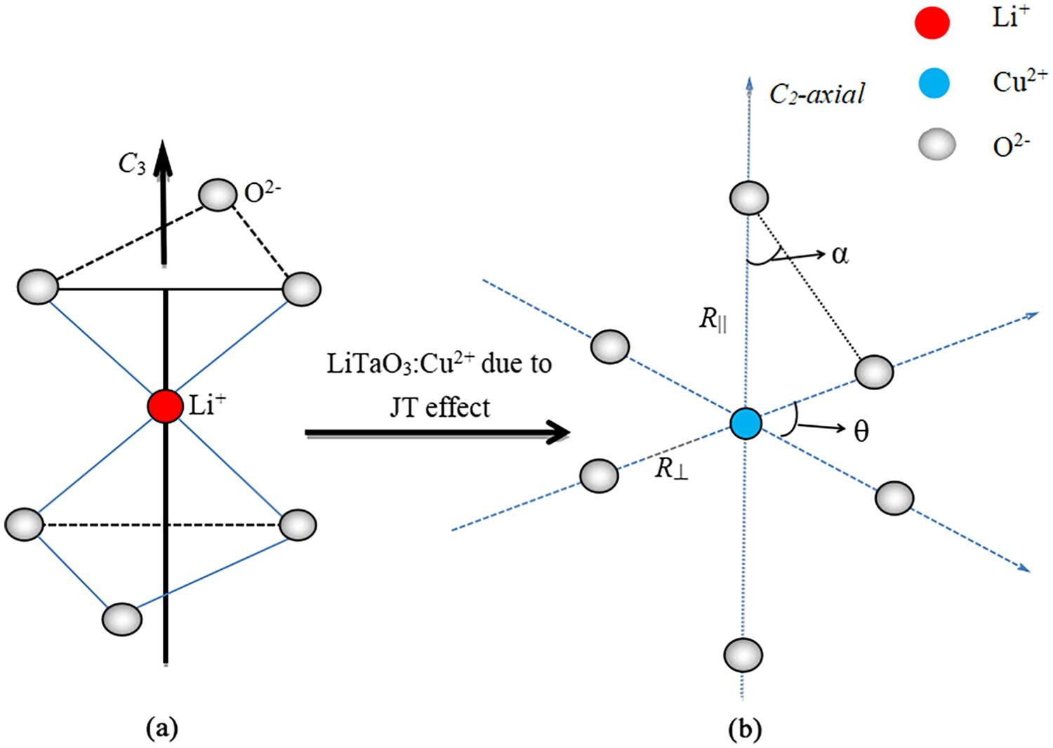 Theoretical studies on the local structure and spin Hamiltonian parameters for Cu2+ ions in LiTaO3 crystal