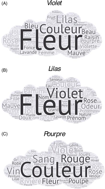 The PURPLE mystery: Semantic meaning of three purple terms in French speakers from Algeria, France, and Switzerland