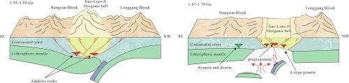 Geochronology and in-situ apatite geochemistry of late Paleoproterozoic A-type granites in the Jiao-Liao-Ji Belt, North China Craton: Implications for petrogenesis and tectonic evolution