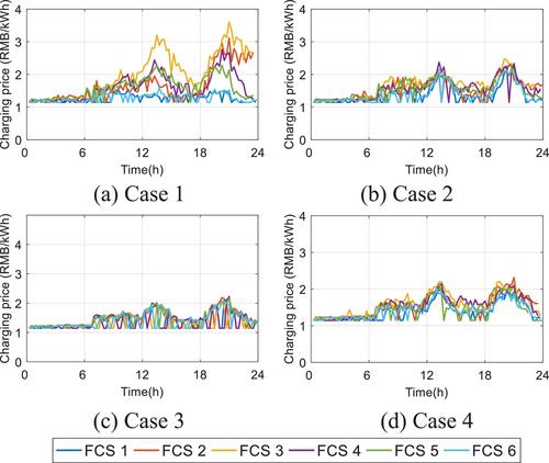 Dynamic impedance model based two-stage customized charging–navigation strategy for electric vehicles