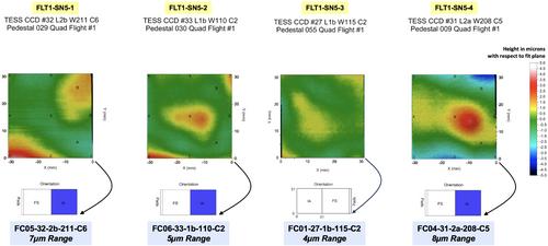 CCD imagers for the Transiting Exoplanet Survey Satellite from benchtop to space environment