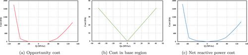 An AC optimal power flow framework for active–reactive power scheduling considering generator capability curve