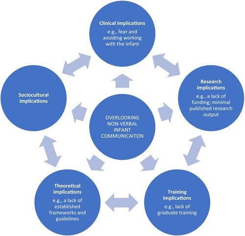 Initiating the dialogue between infant mental health and family therapy: a qualitative inquiry and recommendations