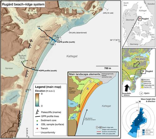 Middle and Late Holocene relative sea level changes and coastal development at Rugård, Denmark