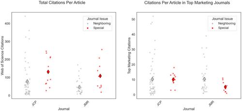 Reconsidering the path for neural and physiological methods in consumer psychology