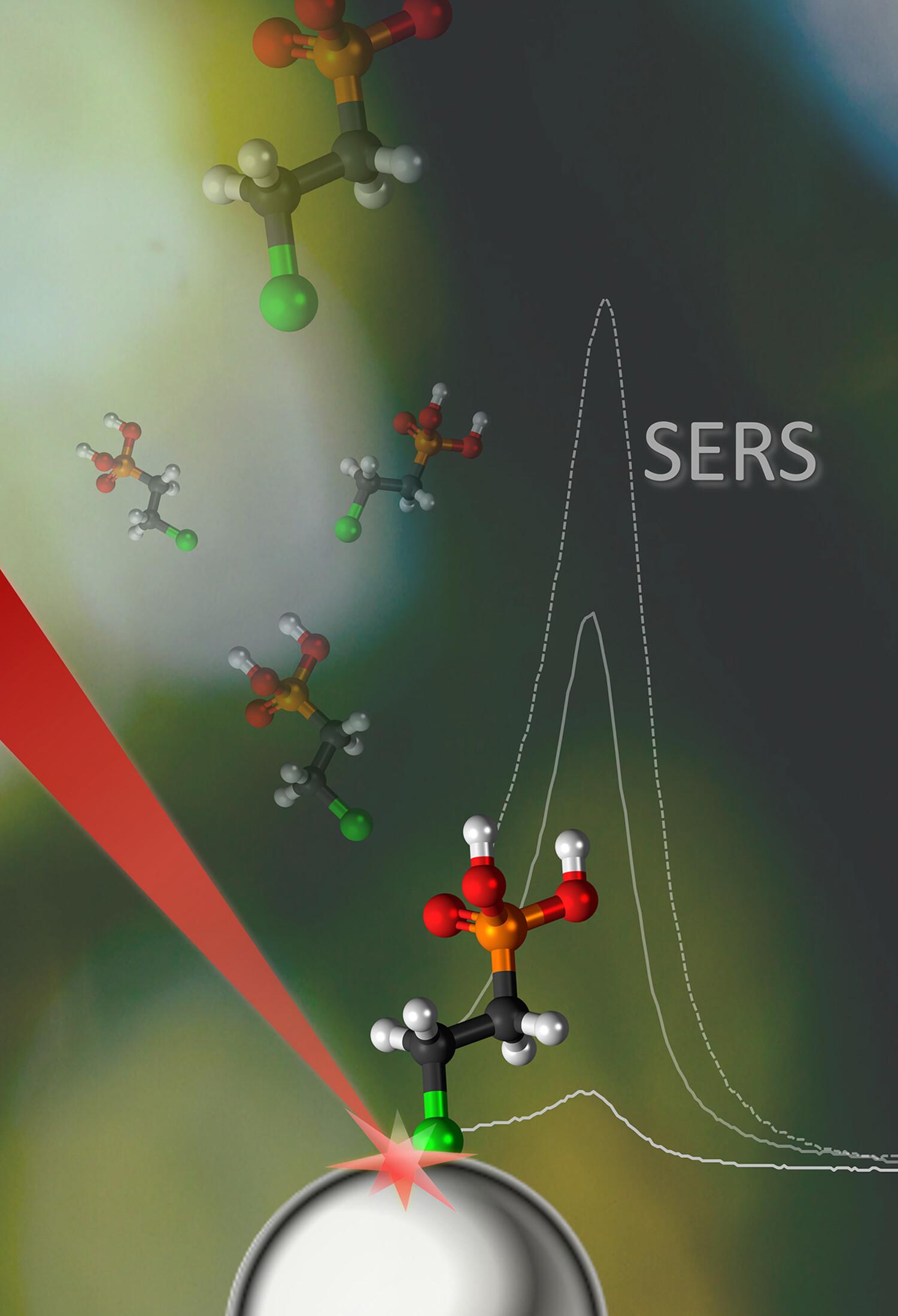 Challenges in surface-enhanced Raman scattering signal for ethephon detection: Theoretical and experimental approaches