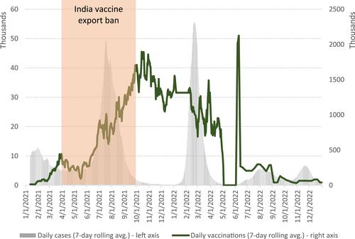 The political economy of COVID-19 vaccination in Indonesia