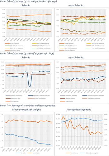 Leverage ratio, risk-based capital requirements, and risk-taking in the United Kingdom