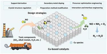 Selective catalytic reduction of NOx with NH3 over copper-based catalysts: recent advances and future prospects