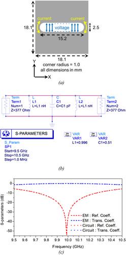 A configuration to double the gain of pyramidal horn antenna using single layer frequency selective surface