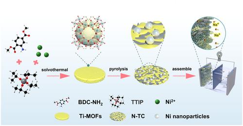 Nickel modified TiO2/C nanodisks with defective and near-amorphous structure for high-performance sodium-ion batteries