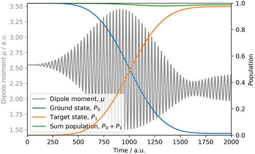 Jellyfish: A modular code for wave function-based electron dynamics simulations and visualizations on traditional and quantum compute architectures