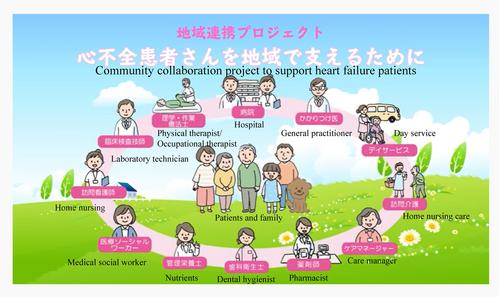 Factors affecting the willingness of nursing care staffs for cooperation with heart failure care and the role of internet video education