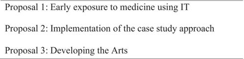 Educational strategies related to information science and technology for medical students: General medicine physicians' perspective