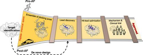 Revolutionizing peptide-based drug discovery: Advances in the post-AlphaFold era