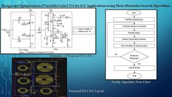 Design and optimization of variable gain LNA for IoT applications using meta-heuristics search algorithms