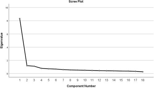 The three-dimensional community structure of attention-deficit hyperactivity disorder (ADHD) traits captured by the Adult ADHD Self-Report Scale: An exploratory graph analysis