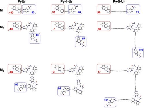 Non-Innocent π Linkers Affect Cooperativity in Hydrogen-Bonded Macrocycles