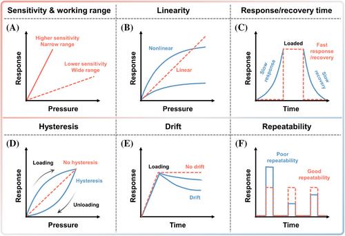 Advances in advanced solution-synthesis-based structural materials for tactile sensors and their intelligent applications