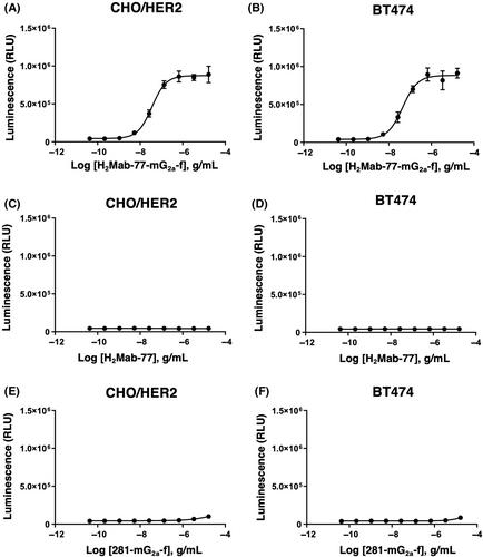 Antitumor activities against breast cancers by an afucosylated anti-HER2 monoclonal antibody H2Mab-77-mG2a-f