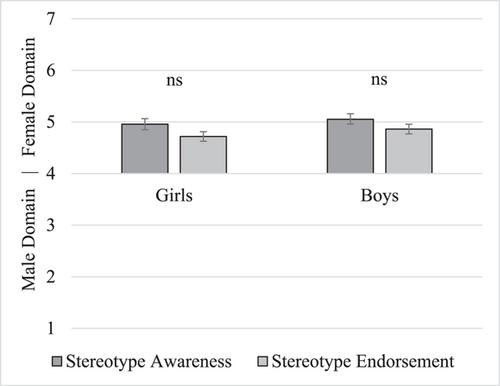 When stereotypes disadvantage boys: Strength of stereotypes in mathematics and language arts and their relations with grades