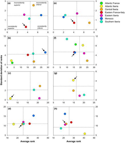 Phylogeography and climate shape the quantitative genetic landscape and range-wide plasticity of a prevalent conifer