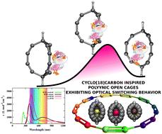 Host–guest cooperative bridged bicyclopolyynic (BBP) open-molecular cages with optical-switching properties†