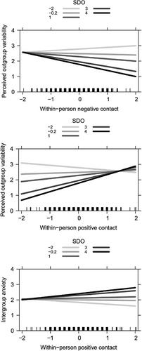 The intra-individual power of contact: Investigating when, how and why intergroup contact and intergroup outcomes fluctuate together