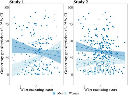 Mind the gap: Wise reasoning attenuates gender pay gap scepticism in men