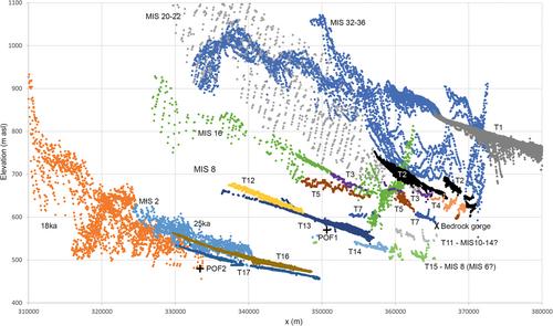 Rapid terrace incision and Quaternary landscape evolution in central Patagonia