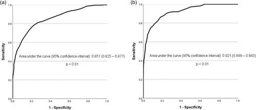 Relation of changes in PEF and FEV1 in exercise challenge in children