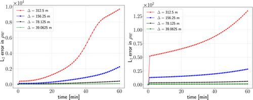 A linear low effort stabilization method for the Euler equations using discontinuous Galerkin methods