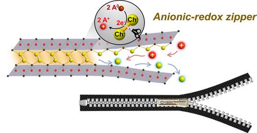 Anionic Redox Topochemistry for Materials Design: Chalcogenides and Beyond