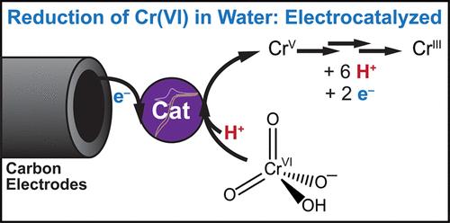 Advancing Cr(VI) Electroreduction: A Redox Mediator to Catalyze the Electrochemical Reduction of Cr(VI) in Water While Preventing Fouling of Carbon Electrodes