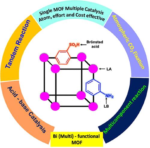 Bifunctional MOFs in Heterogeneous Catalysis