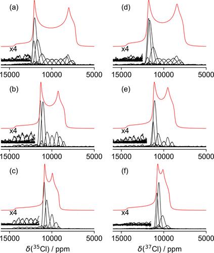 Solid-state 35/37Cl NMR detection of chlorine atoms directly bound to paramagnetic cobalt(II) ions in powder samples